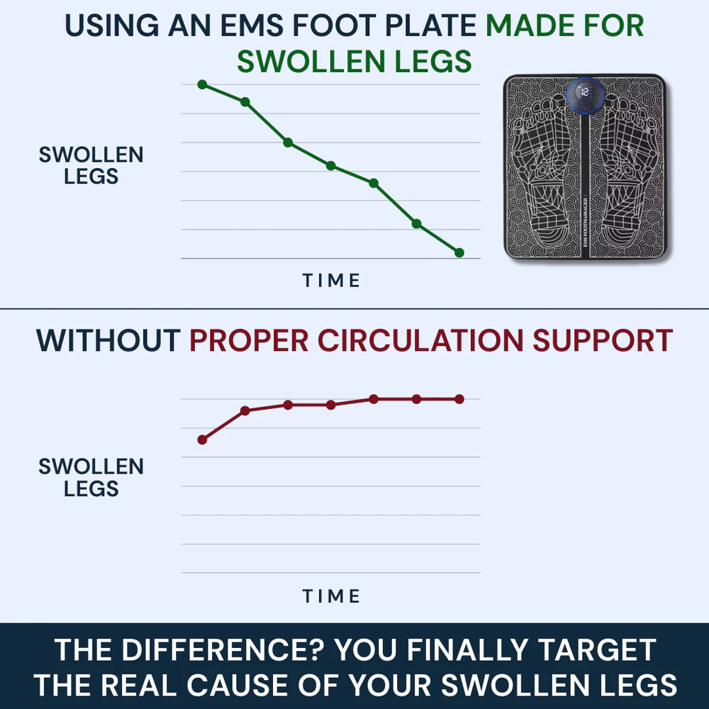 VASCORA - EMS FIX SWOLLEN LEGS FROM HOME